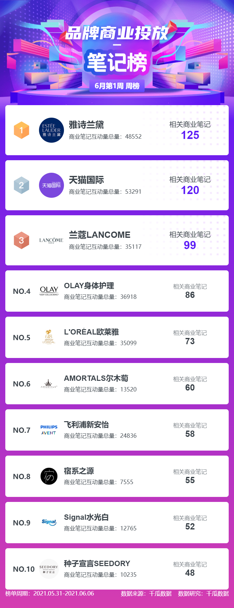 小红书达人筛选！6月第1周小红书MCN品牌排行榜