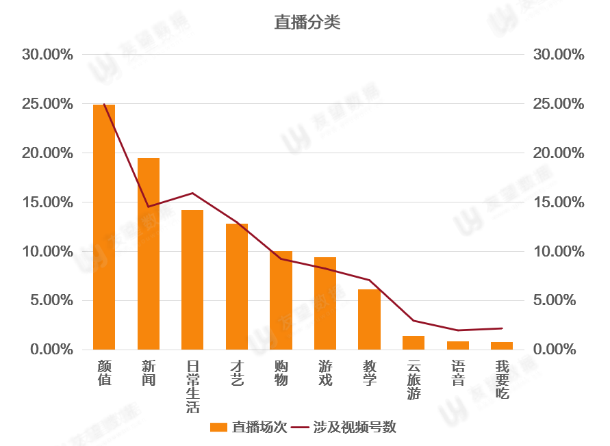 鸟哥笔记,短视频,友望数据,微信生态,视频号,视频直播,数据分析,视频内容