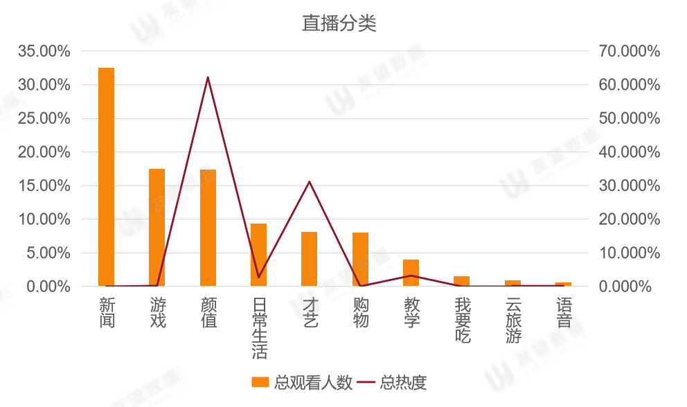 鸟哥笔记,短视频,友望数据,微信生态,视频号,视频直播,数据分析,视频内容