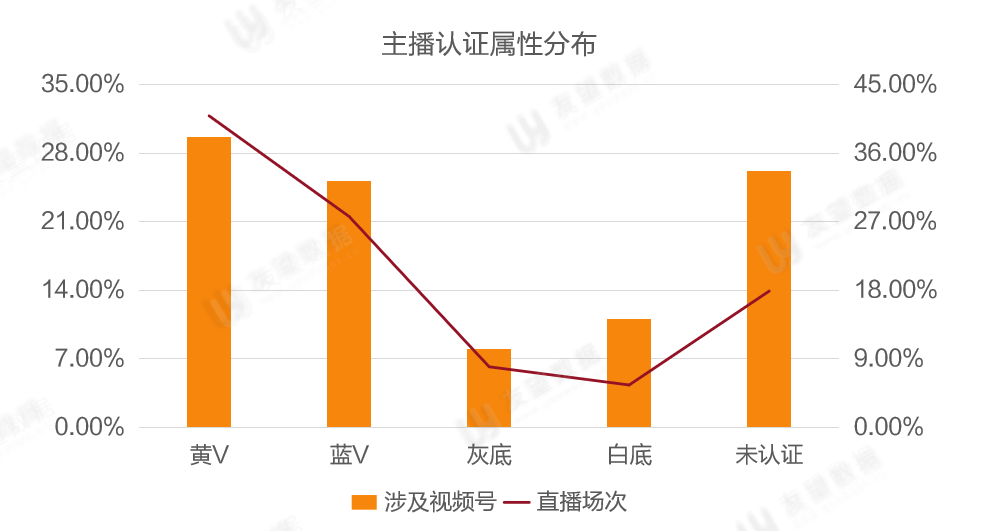 鸟哥笔记,短视频,友望数据,微信生态,视频号,视频直播,数据分析,视频内容