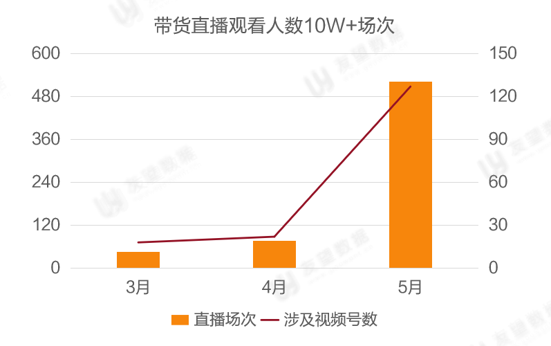 鸟哥笔记,短视频,友望数据,微信生态,视频号,视频直播,数据分析,视频内容