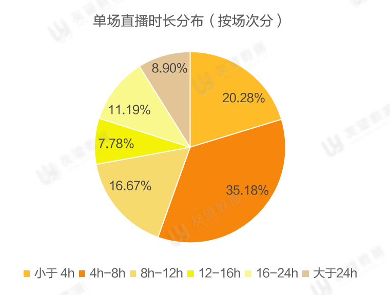 鸟哥笔记,短视频,友望数据,微信生态,视频号,视频直播,数据分析,视频内容