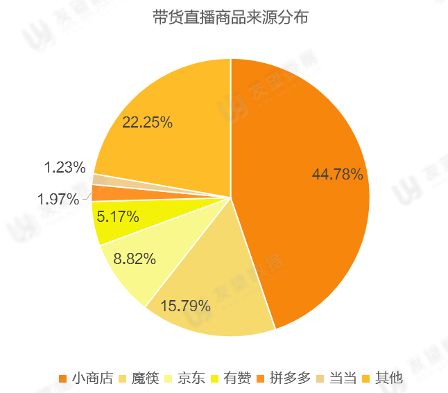 鸟哥笔记,短视频,友望数据,微信生态,视频号,视频直播,数据分析,视频内容