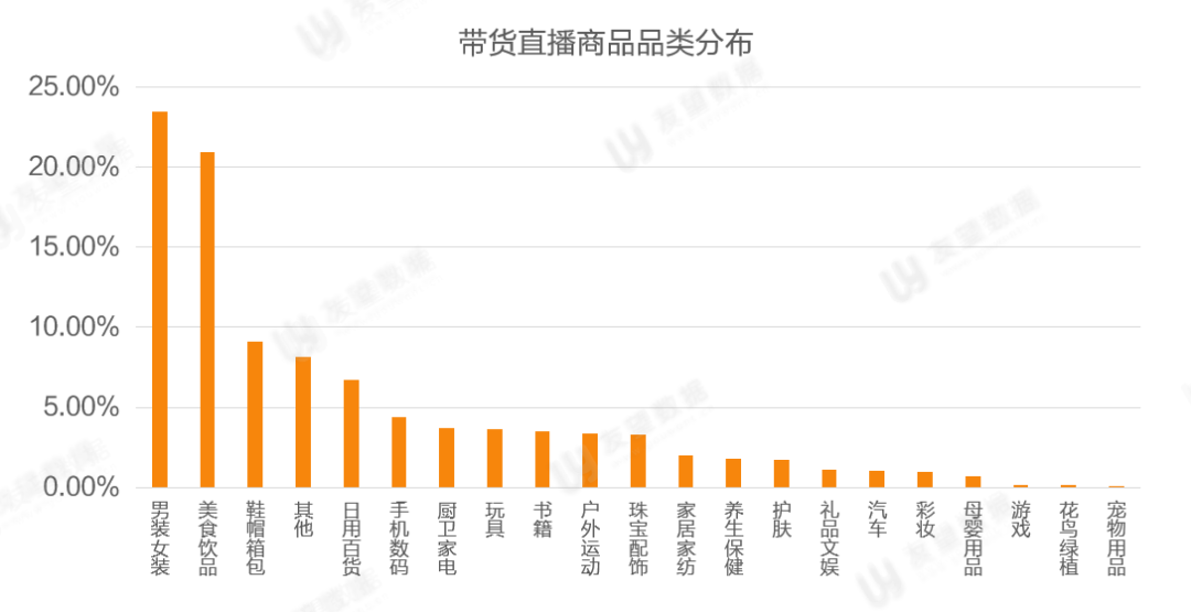 鸟哥笔记,短视频,友望数据,微信生态,视频号,视频直播,数据分析,视频内容