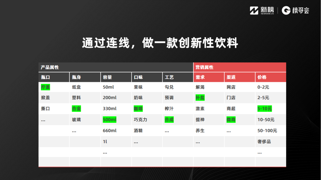 鸟哥笔记,短视频,新榜,视频号,短视频