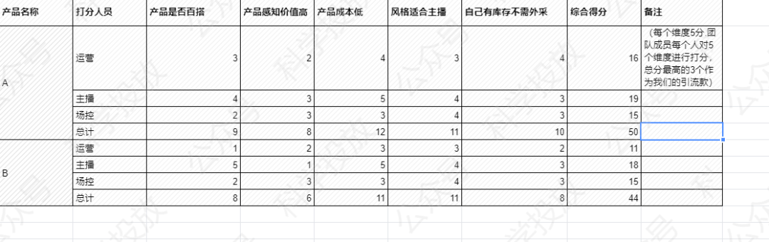 鸟哥笔记,直播带货,科学投放,电商产品,抖音电商,抖音电商,直播带货,电商