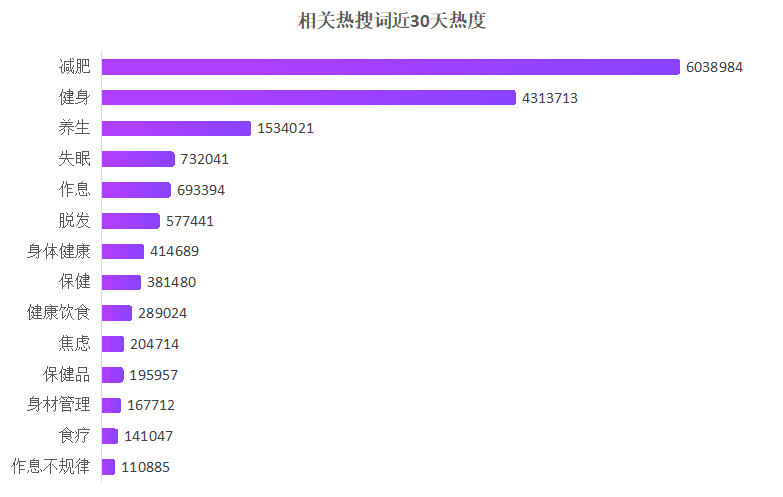 年轻人的“养生潮”，小红书品牌可以这样做！