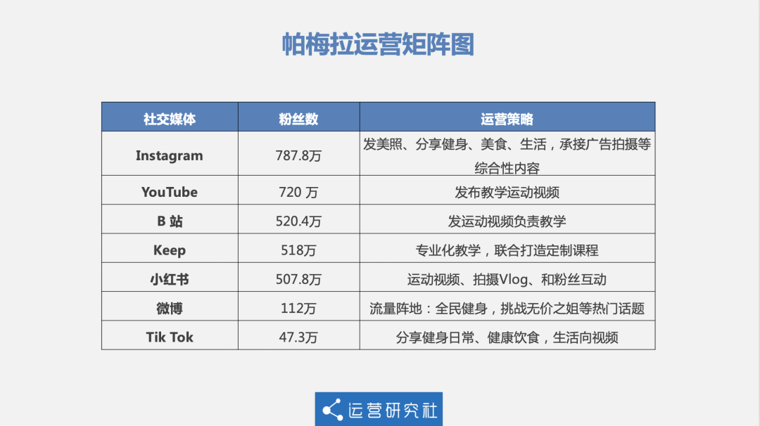 血洗B站、一年涨粉500万，这个UP主有多猛？