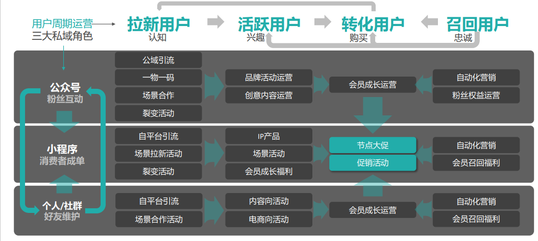 鸟哥笔记,用户运营,野生运营社区,运营体系,用户运营,用户分层