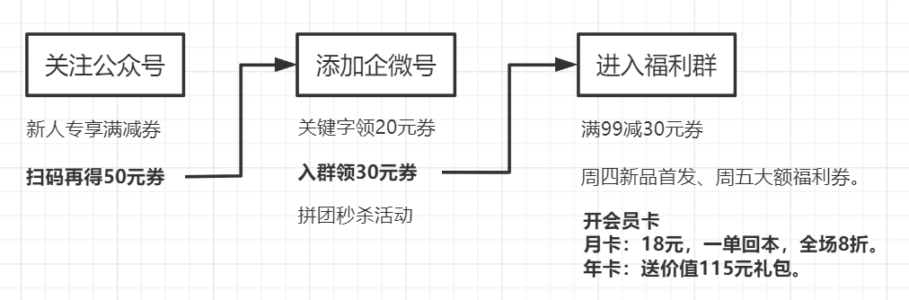 鸟哥笔记,用户运营,野生运营社区,私域流量,方法论,运营体系,案例分析,用户增长,用户运营