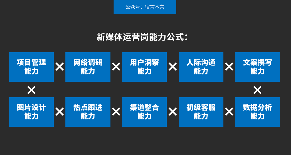 95%的企业自媒体都是“自娱自乐”！