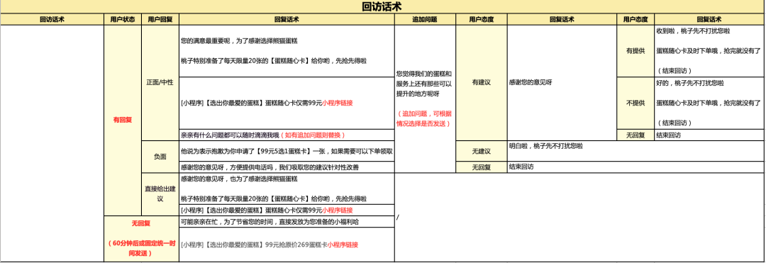 鸟哥笔记,用户运营,见实,私域流量,方法论,会员体系,案例分析,用户增长,用户运营,私域流量,案例分析,用户增长,用户运营