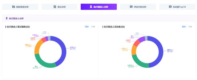 618小红书品牌营销复盘「保姆级教学」！