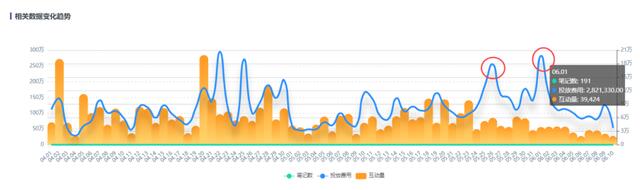 618小红书品牌营销复盘「保姆级教学」！