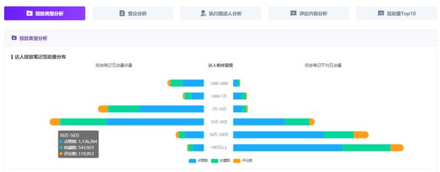 618小红书品牌营销复盘「保姆级教学」！