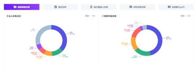 618小红书品牌营销复盘「保姆级教学」！