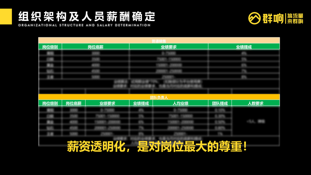 鸟哥笔记,用户运营,群响,私域流量,SOP,案例分析,用户运营,私域流量,案例分析,用户运营