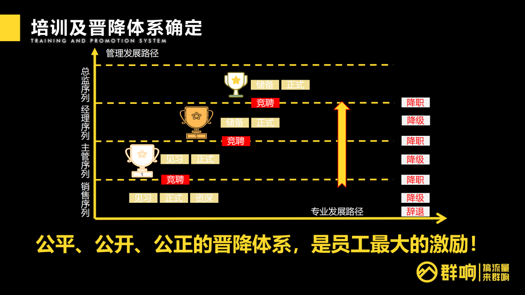 鸟哥笔记,用户运营,群响,私域流量,SOP,案例分析,用户运营,私域流量,案例分析,用户运营