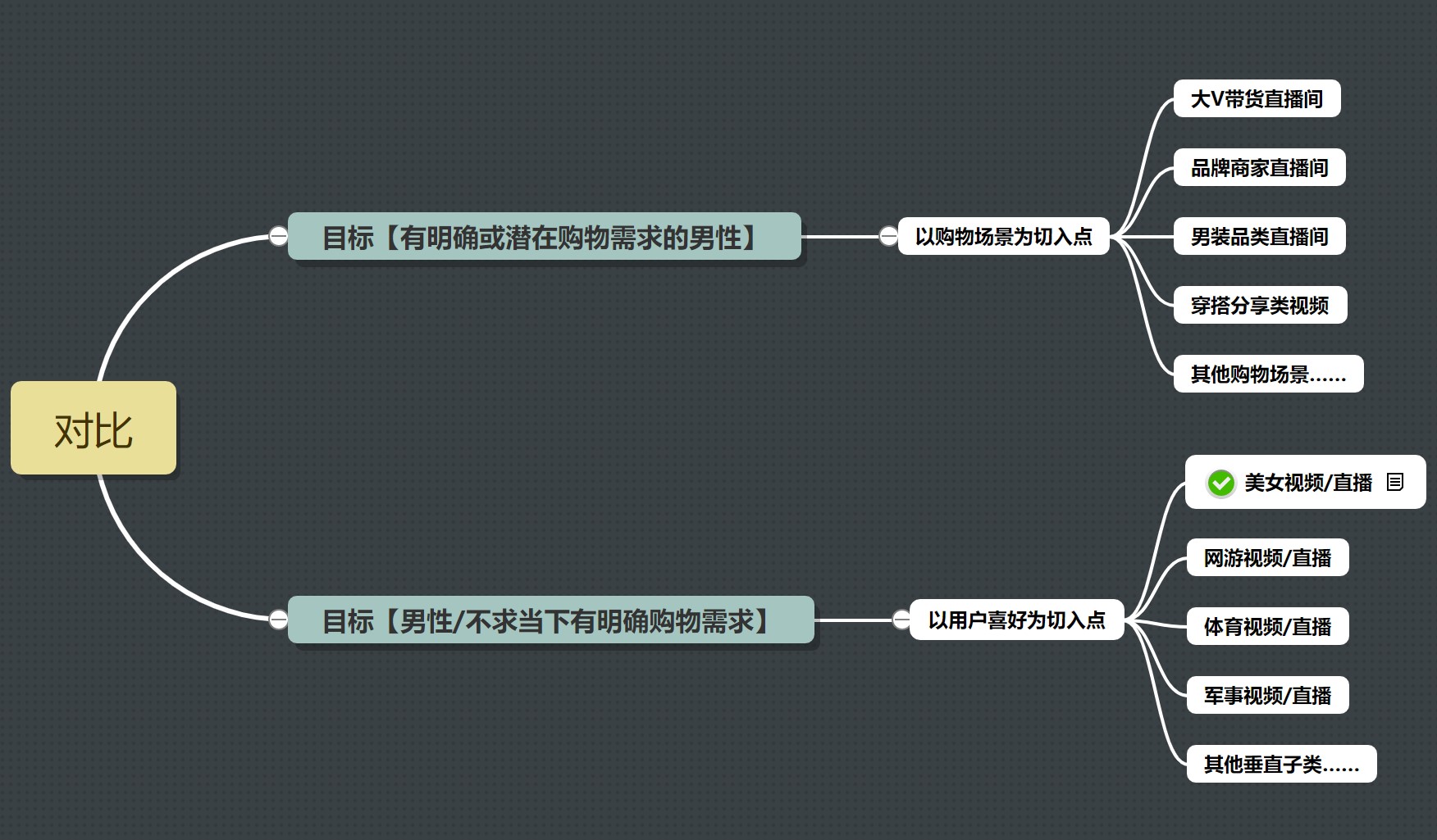 大胸美女卖“男装”，揭秘短视频免费引流的套路到底有多野？