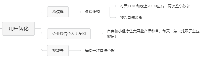 鸟哥笔记,用户运营,野生运营社区,私域流量,案例分析,用户运营,社群运营,私域流量,品牌,品牌,案例分析,社群运营,用户运营