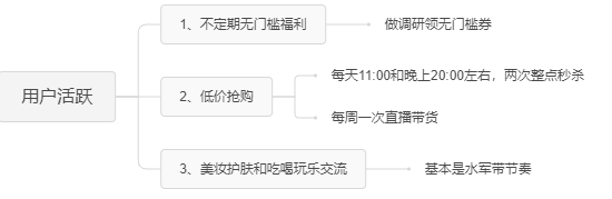 鸟哥笔记,用户运营,野生运营社区,私域流量,案例分析,用户运营,社群运营,私域流量,品牌,品牌,案例分析,社群运营,用户运营