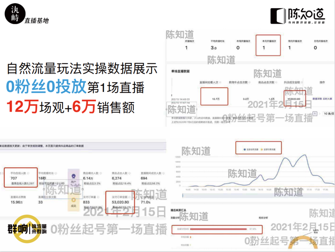 鸟哥笔记,直播带货,群响,主播,电商产品,策略,直播带货,直播带货,策略,思维