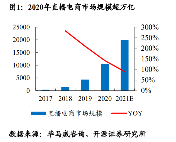 制胜电商营销,你必须掌握的三种流量思维！