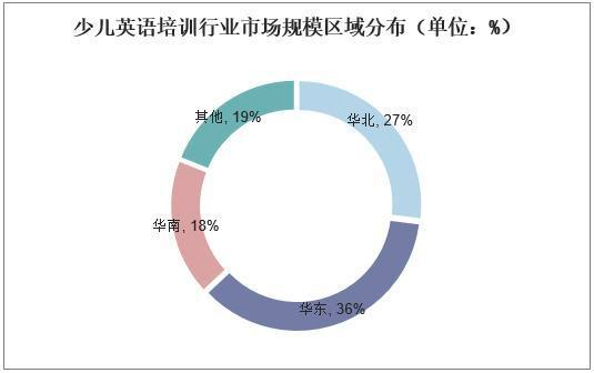 鸟哥笔记,推广策略,艾奇SEM,搜索引擎营销,SEO,竞价推广,账户搭建,投放策略,SEM,SEO,案例分析