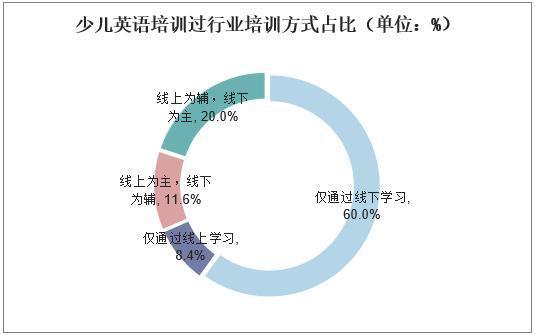 鸟哥笔记,推广策略,艾奇SEM,搜索引擎营销,SEO,竞价推广,账户搭建,投放策略,SEM,SEO,案例分析