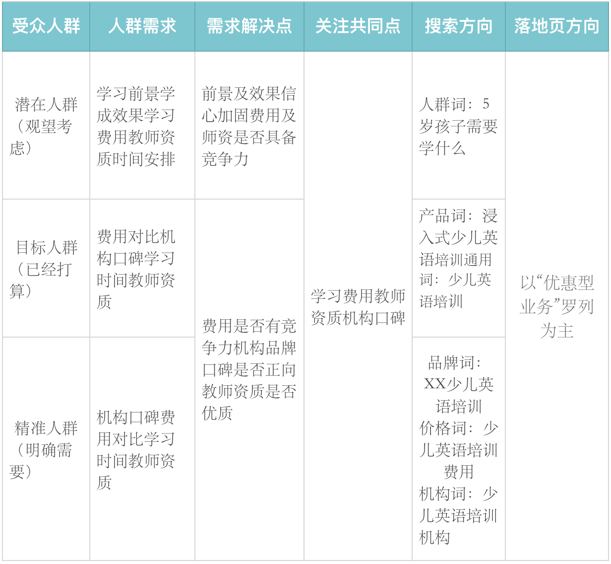 鸟哥笔记,推广策略,艾奇SEM,搜索引擎营销,SEO,竞价推广,账户搭建,投放策略,SEM,SEO,案例分析