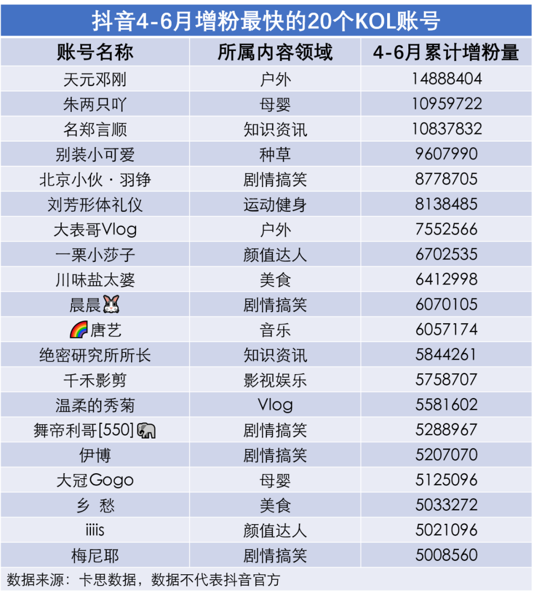 鸟哥笔记,短视频,卡思数据,抖音,视频直播,数据分析,短视频,视频内容,抖音,短视频,抖音