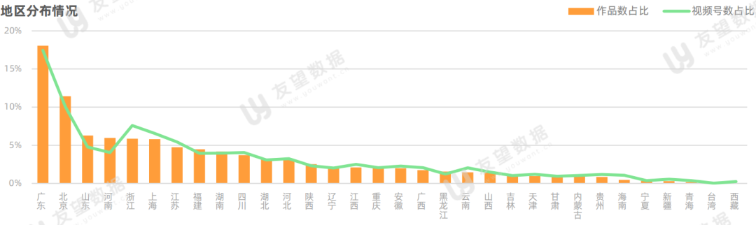 2021年微信视频号半年度生态趋势调查报告