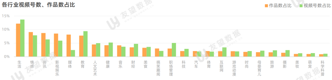 2021年微信视频号半年度生态趋势调查报告