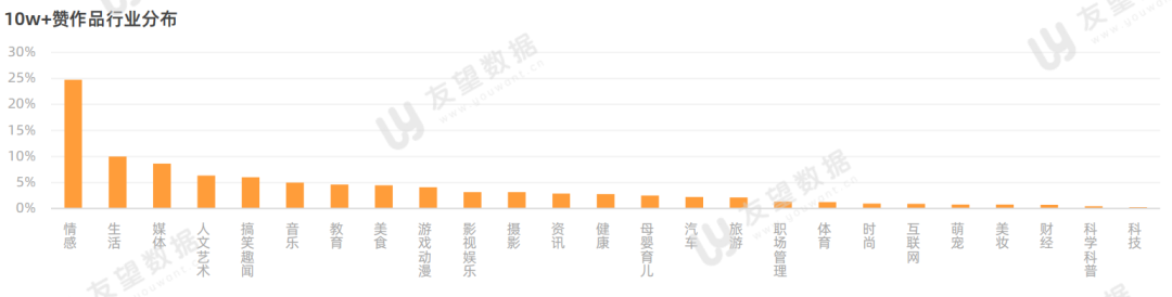 2021年微信视频号半年度生态趋势调查报告