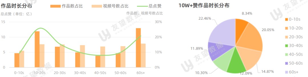 2021年微信视频号半年度生态趋势调查报告