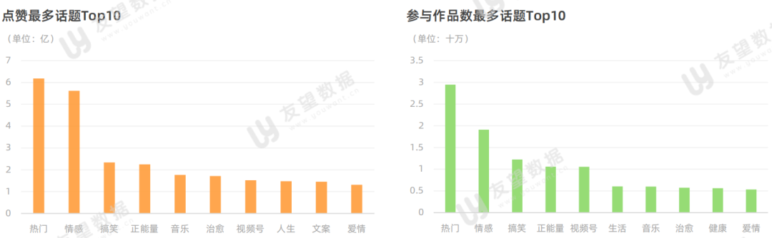 2021年微信视频号半年度生态趋势调查报告