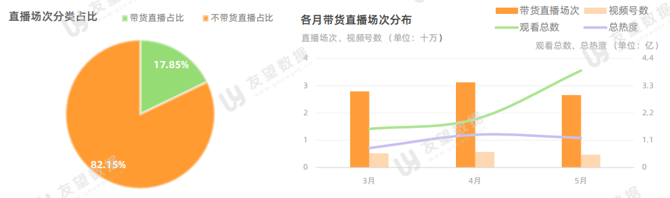 2021年微信视频号半年度生态趋势调查报告