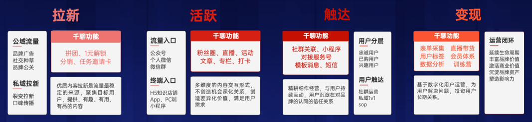 私域2.0：构建用户亲密关系将成为私域核心竞争力