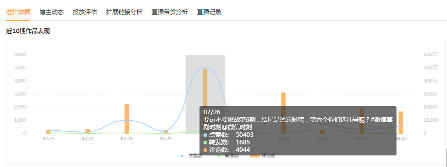 3天点赞10万+！采访式搞笑内容如何爆火出圈？