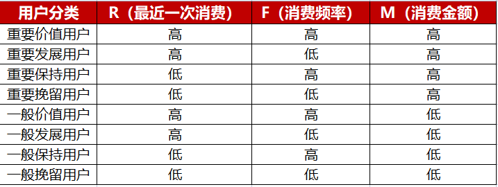 鸟哥笔记,用户运营,番茄运营,私域电商,微信生态,私域流量,用户运营,私域流量,用户运营,用户研究