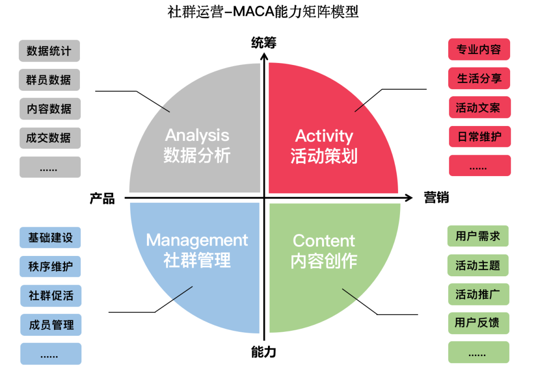 鸟哥笔记,用户运营,晏涛三寿,私域流量,方法论,社群运营,私域流量,社群运营,社群