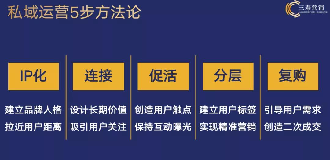 鸟哥笔记,用户运营,晏涛三寿,微信生态,私域流量,私域流量