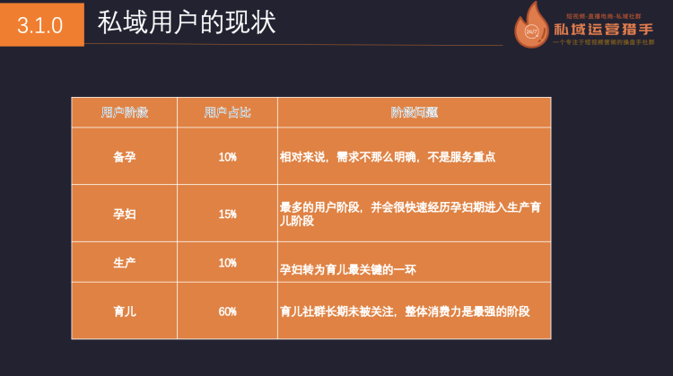 10万人母婴社群，实现营收1000万的私域管理体系全复盘