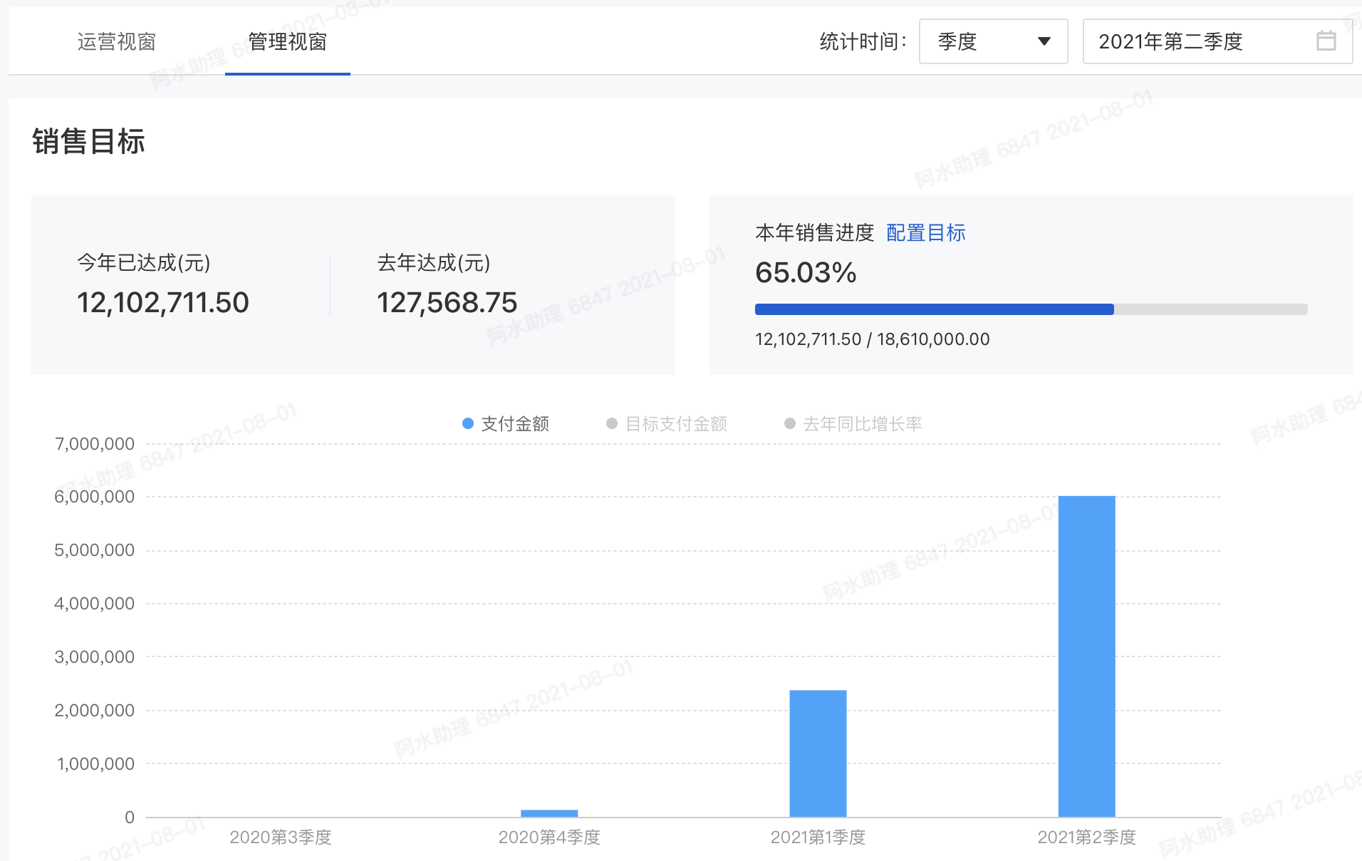 10万人母婴社群，实现营收1000万的私域管理体系全复盘