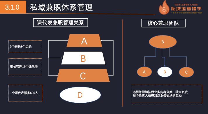 10万人母婴社群，实现营收1000万的私域管理体系全复盘