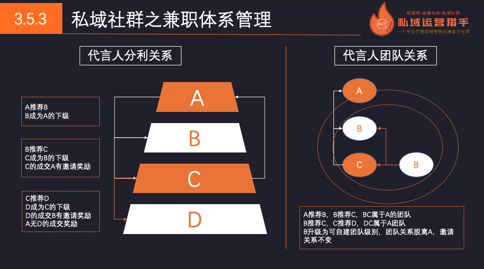 10万人母婴社群，实现营收1000万的私域管理体系全复盘