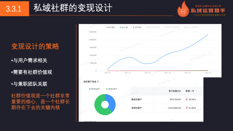 10万人母婴社群，实现营收1000万的私域管理体系全复盘