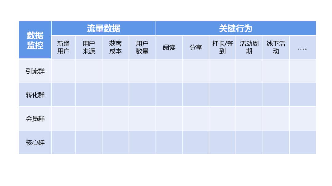 根据用户关系变化和关键动作，来搭建社群矩阵