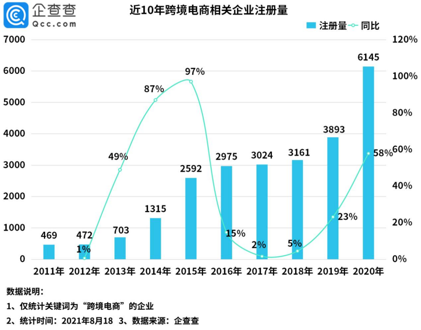 封号暴击之后，5万跨境商家还要翻过几座大山？