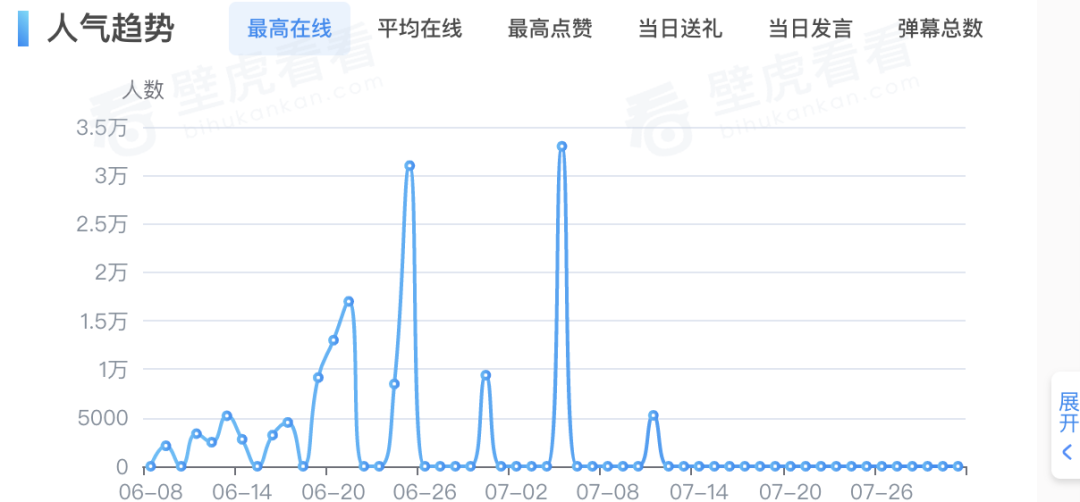 鸟哥笔记,直播带货,新腕儿,抖音电商,快手电商,策略,抖音电商,直播带货,电商,直播带货,电商,策略